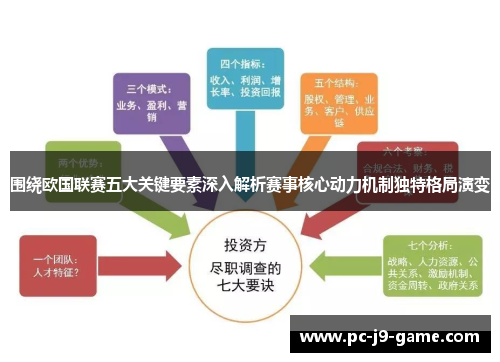 围绕欧国联赛五大关键要素深入解析赛事核心动力机制独特格局演变