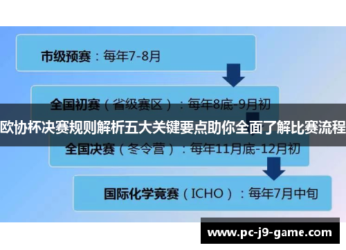 欧协杯决赛规则解析五大关键要点助你全面了解比赛流程