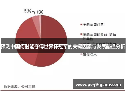 预测中国何时能夺得世界杯冠军的关键因素与发展路径分析