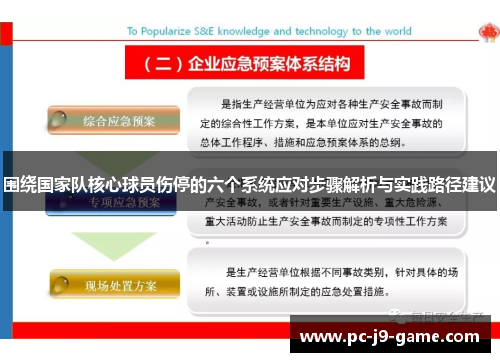 围绕国家队核心球员伤停的六个系统应对步骤解析与实践路径建议